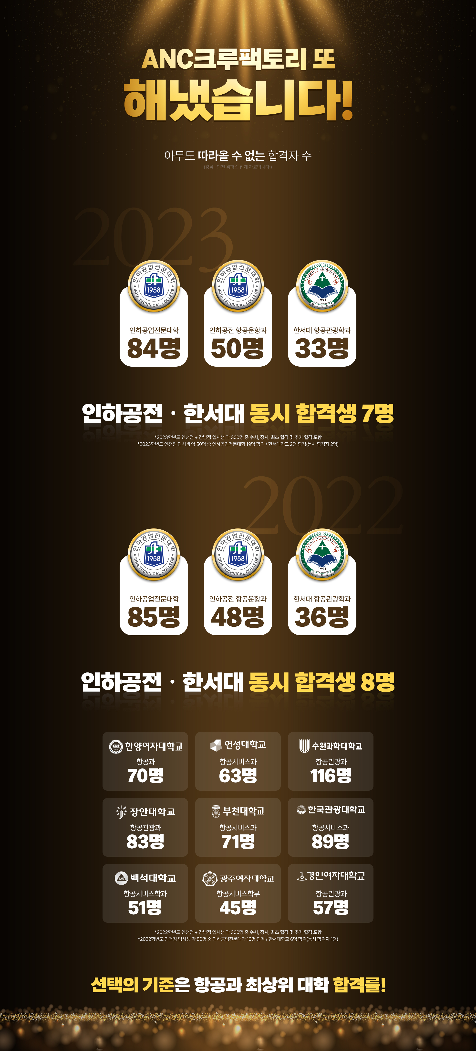 ANC크루팩토리 또 해냈습니다!