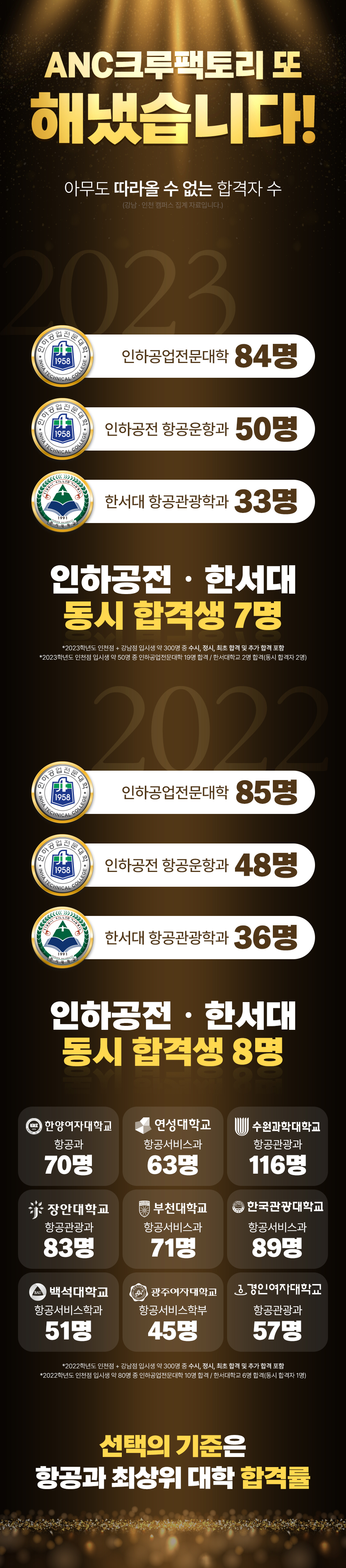 ANC크루팩토리 또 해냈습니다!